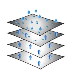 Brunner Caravan Cover 6 Mesi 11 Brunner Caravan Cover 6 Mesi -Campeggio All'aperto caravan cover 2