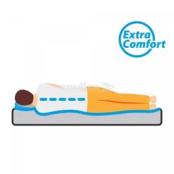 Materasso Autogonfiante Matrimoniale Brunner Somni 3D Double -Campeggio All'aperto materasso autogonfiante matrimoniale brunner somni 3d double 6